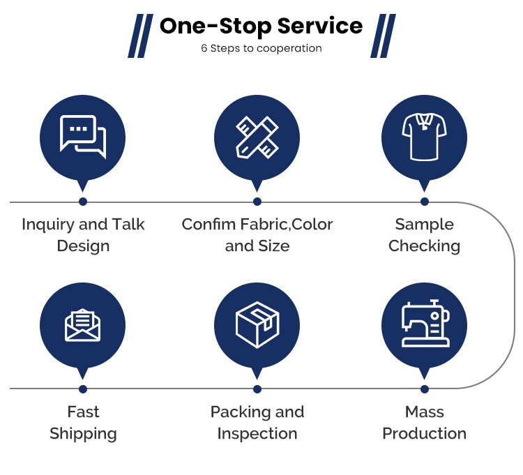 Hi-Vis Clothing Manufacturing Custom Workwear Production Line